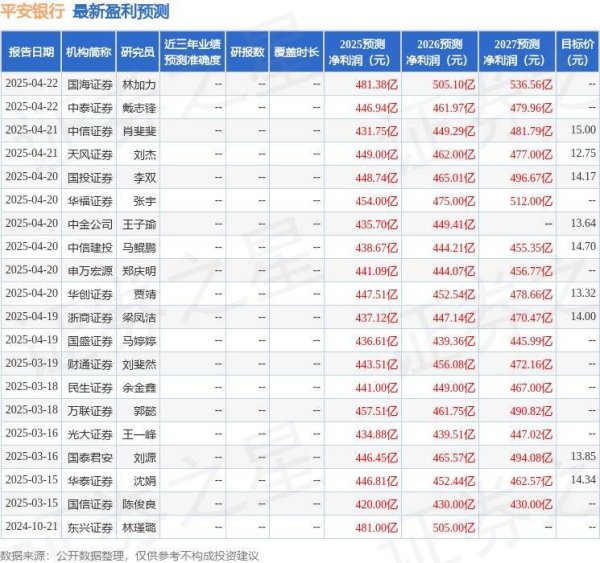 炒股杠杆配资 平安银行：5月19日接受机构调研，投资者参与